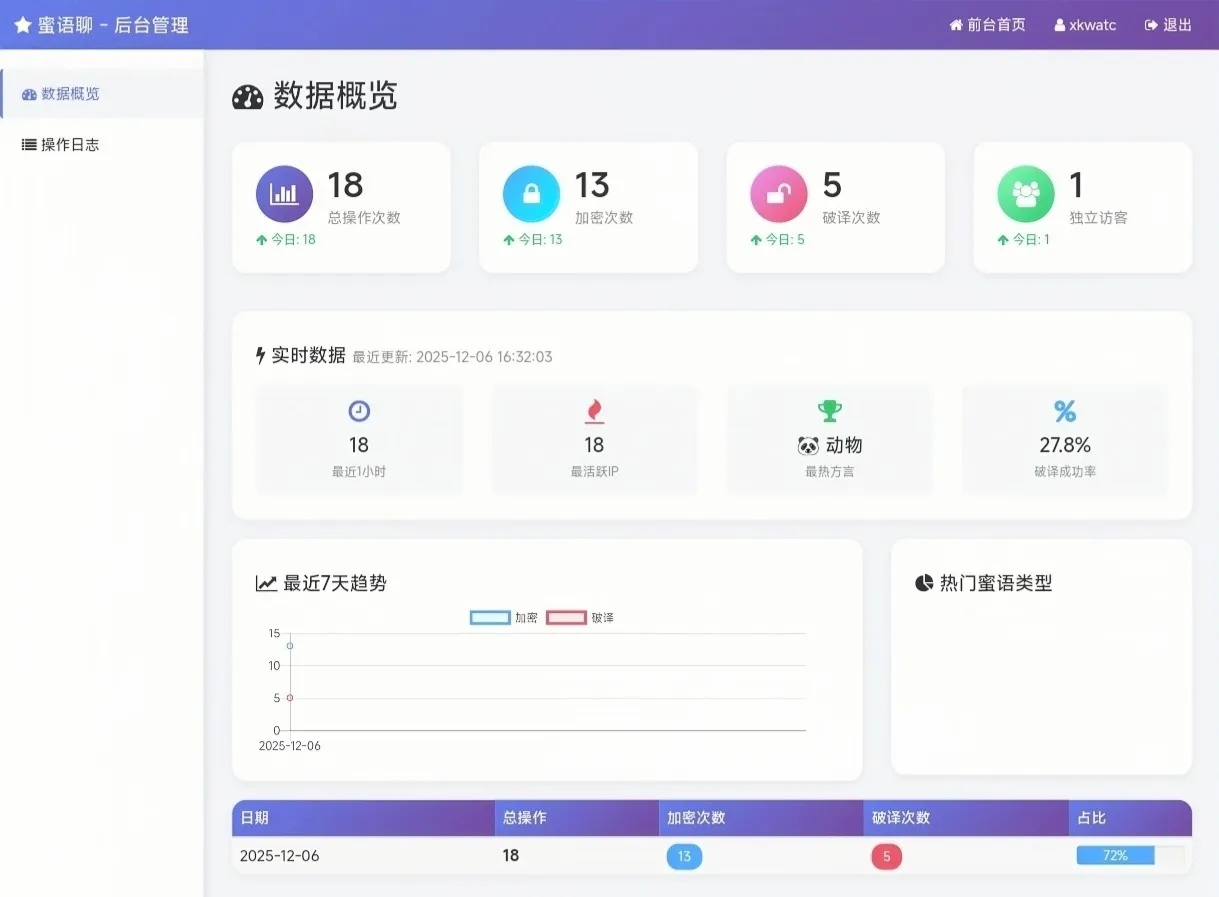 蜜语聊带后台源码 网站源码