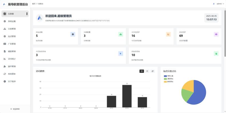 易导航集合市面大部分导航模板 直接给授权去掉了 网站源码