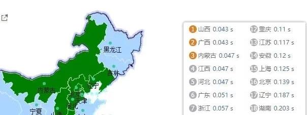 美国12月福利活动撸服务器